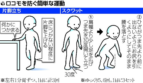 ロコモ運動.jpg