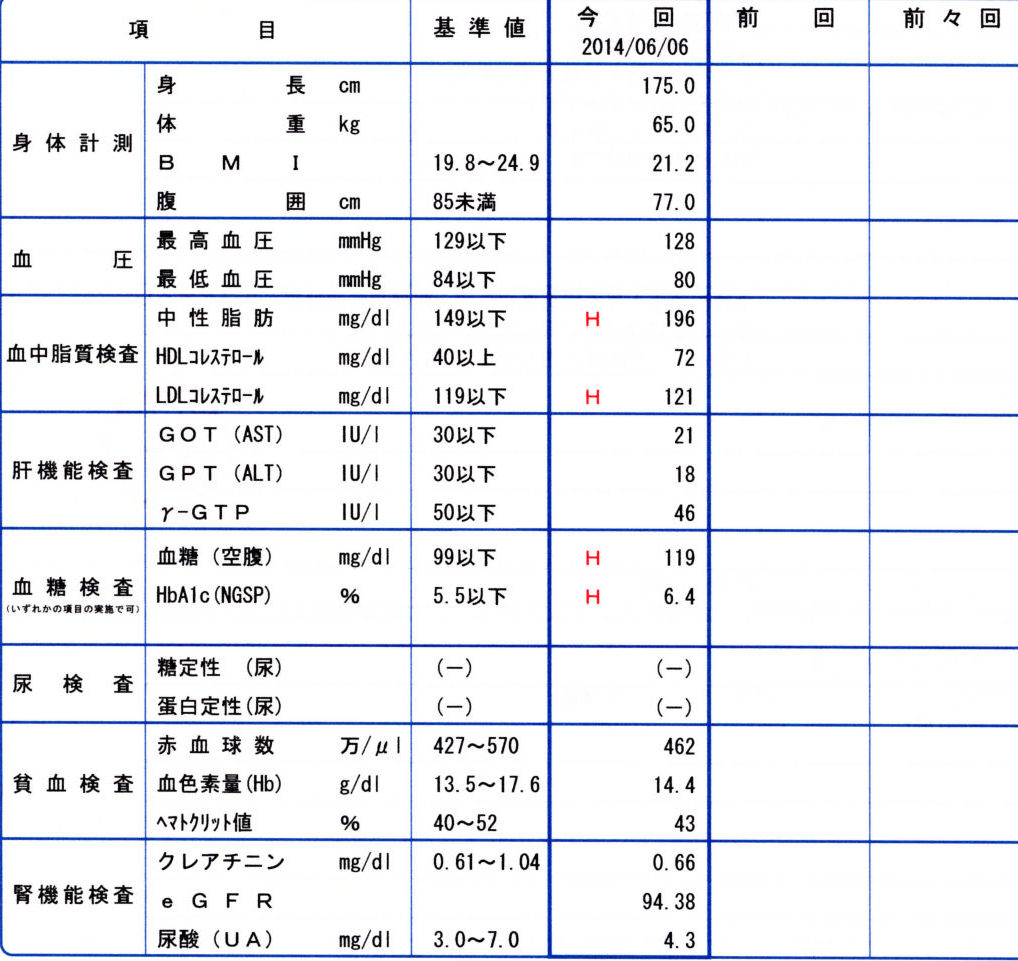 20140627 特定健康診査結果1.jpg