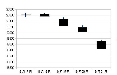 C:\fakepath\nikkei2015081721.JPG