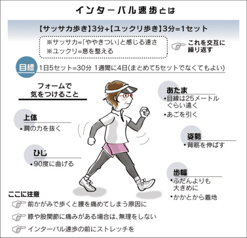 インターバル速歩1.JPG