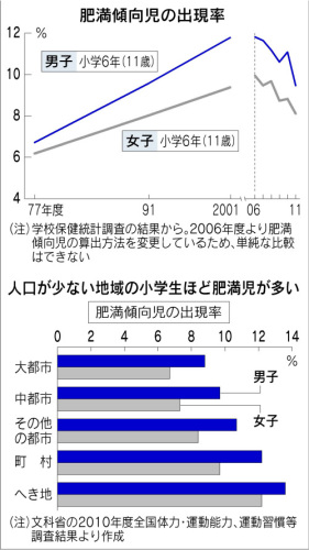 子供の肥満日経121217.jpg