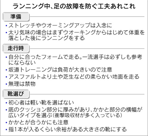 ランナーの怪我2.jpg