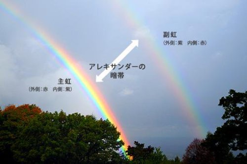 二重の虹.jpg