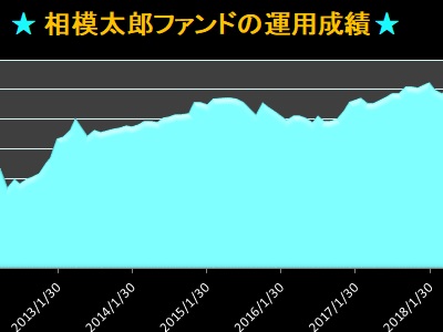 相模太郎ファンド