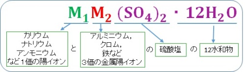 ダイソー チャレンジscience ミョウバンで紫結晶をつくろう 晴れ ときどき手作り 楽天ブログ