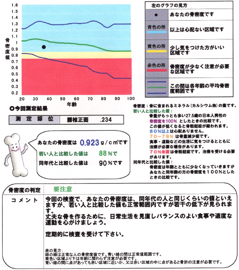 20161226_骨密度検査.jpg