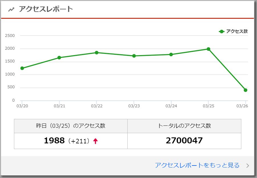 270万アクセス_01.jpg