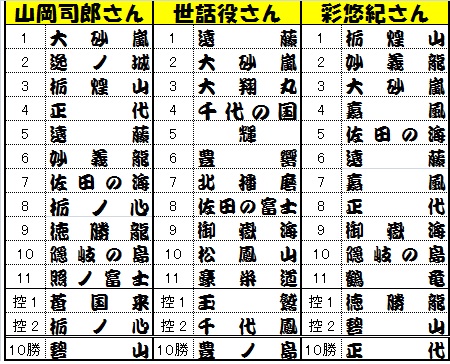 大相撲16名古屋場所 古聖の方丈記 畢竟如何 楽天ブログ