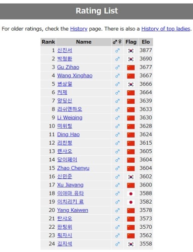 baduk 2023 ranking.jpg