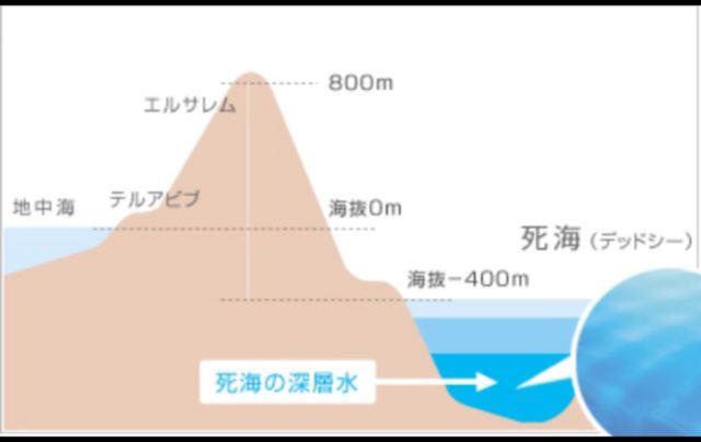 死海の深層水図.jpg