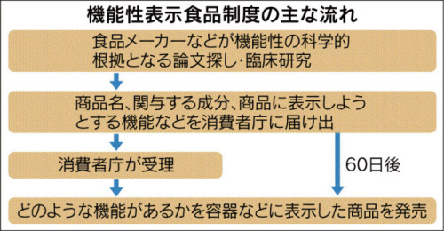 機能性表示食品1.jpg