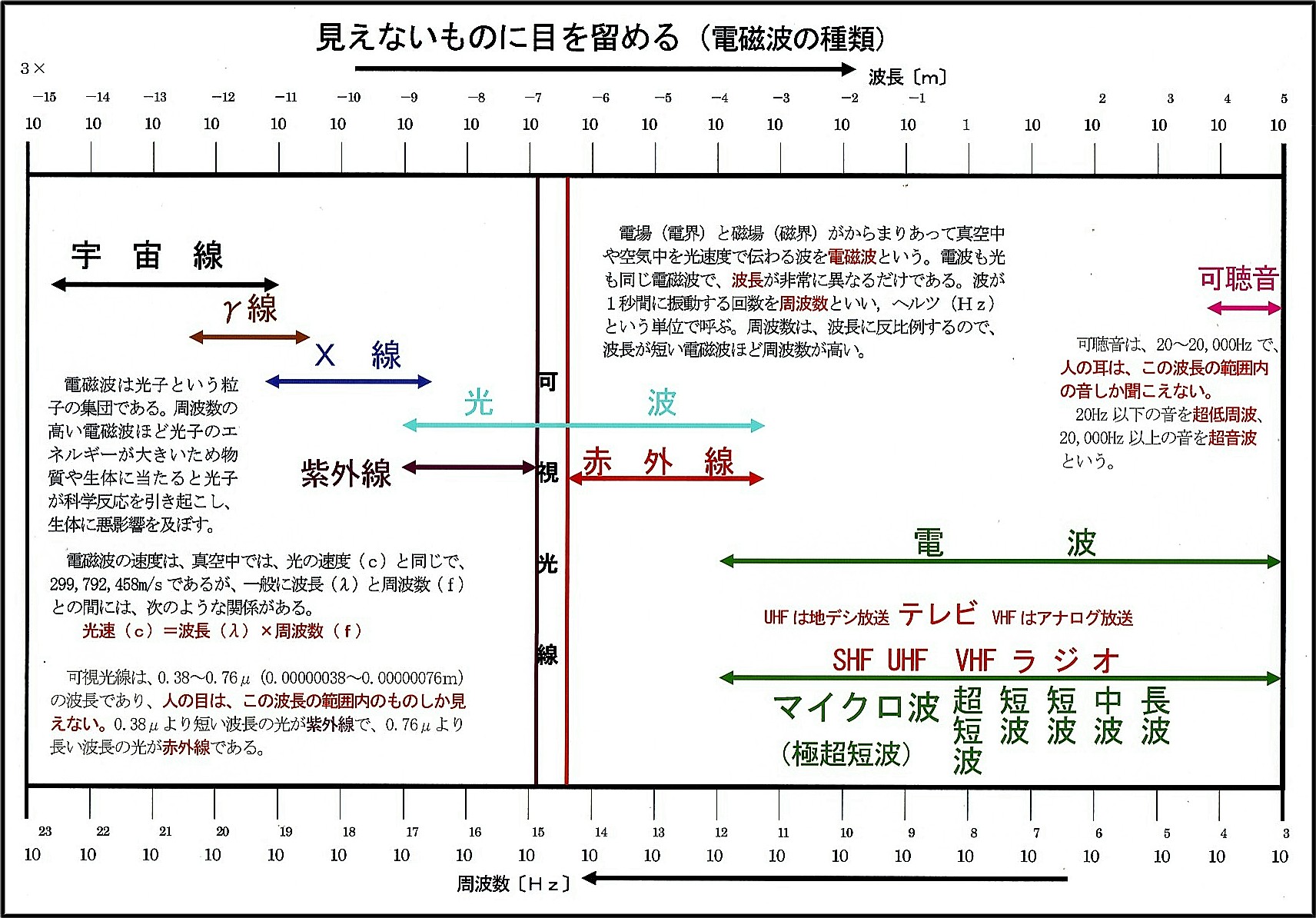 131211見えないものに目を留める電磁波の種類.jpg