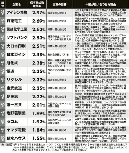 130207中国が大株主となっている日本企業003.jpg