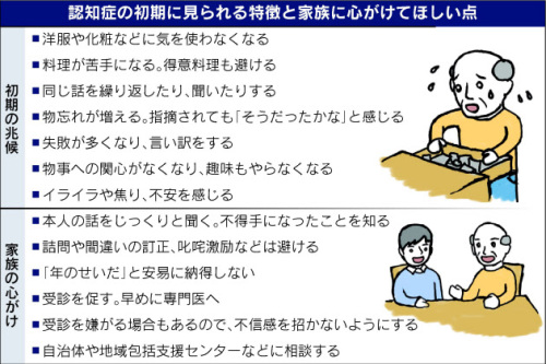 認知症初期症状.jpg