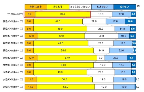 健康不安1.jpg