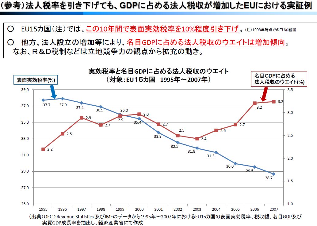 法人税下げ.JPG