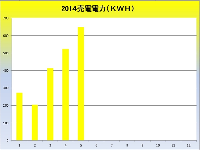 2014売電電力_R.jpg