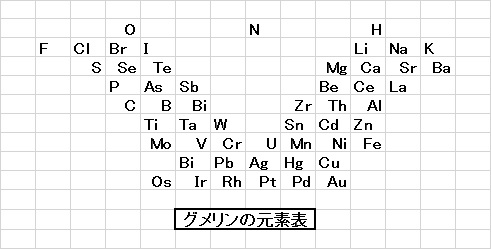 グメリン元素表.jpg