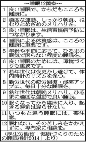 睡眠 休養 の記事一覧 健康増進 病気予防 抗加齢 アンチエイジング 長寿 統合医療 ダイエット 競技力 豊かさ 幸せ探求 楽天ブログ