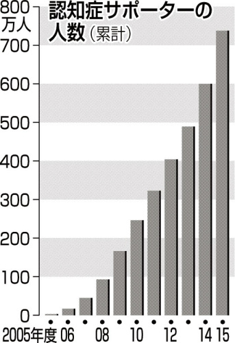 認知症サポーター.jpg