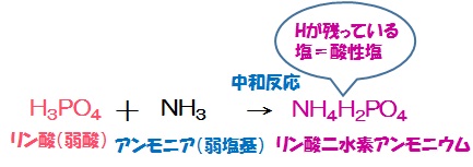 リン酸2.JPG