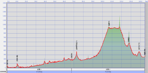 走行ルート標高図_20180317-18.jpg