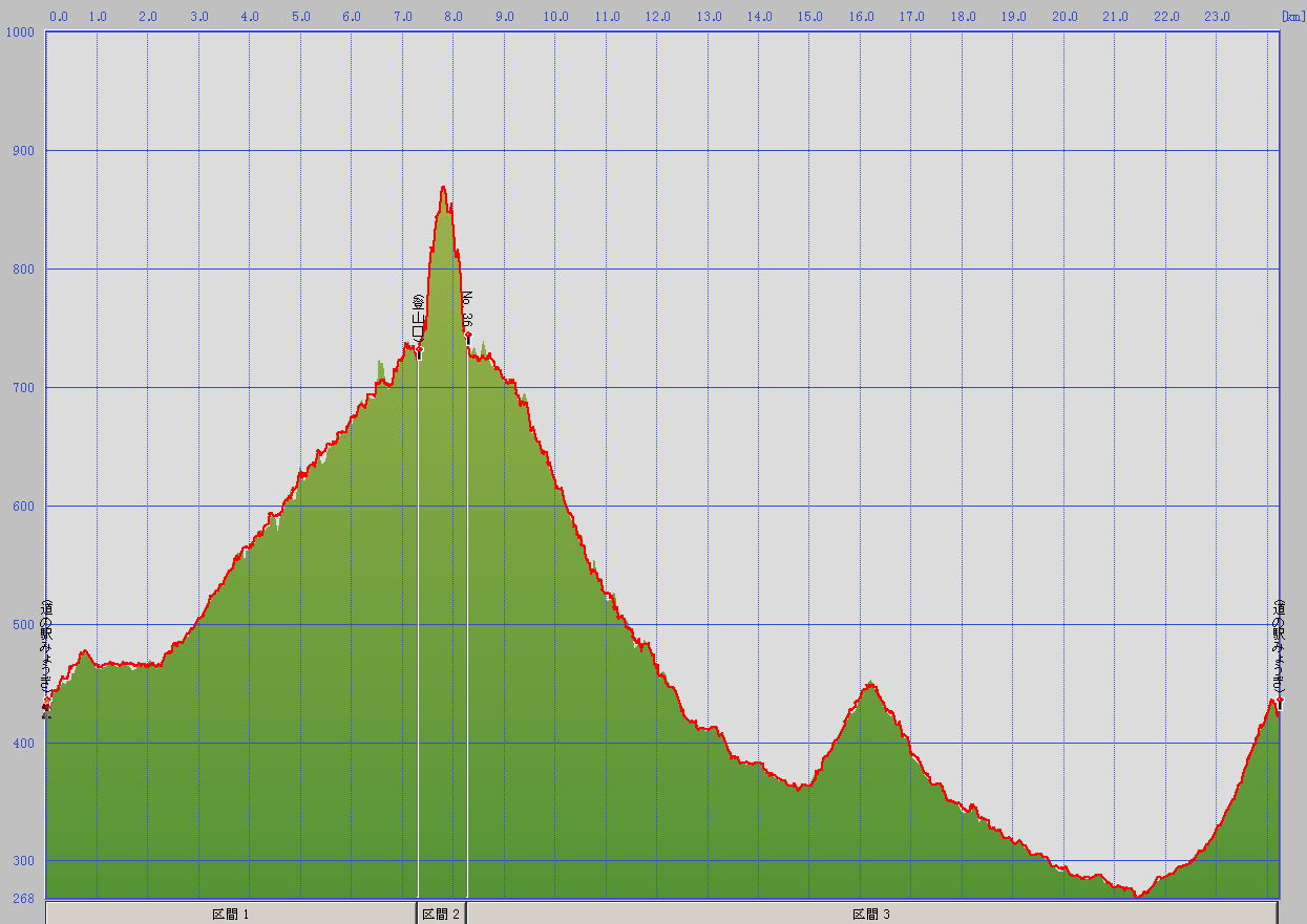 走行ルート標高図.jpg