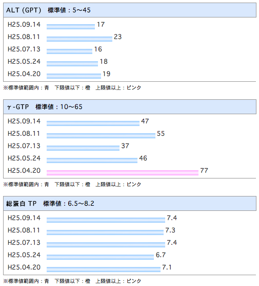 検査結果のグラフ（最新5回分）.jpg