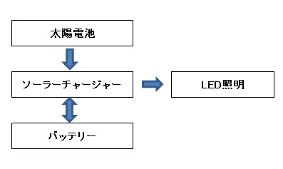 図式.jpg