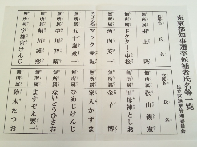 都知事選候補者一覧表