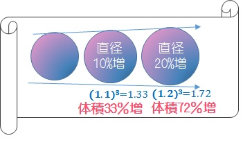 体積.jpg