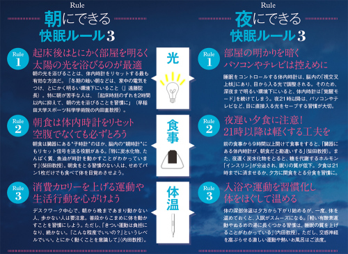 快眠ルール.jpg