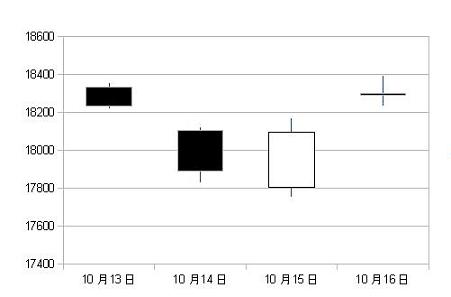 C:\fakepath\nikkei2015101316.JPG