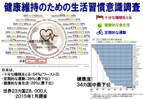 健康意識調査2015.jpg