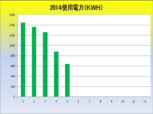 2014使用電力_R.jpg