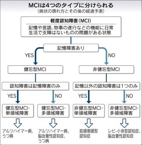 軽度認知障害.jpg