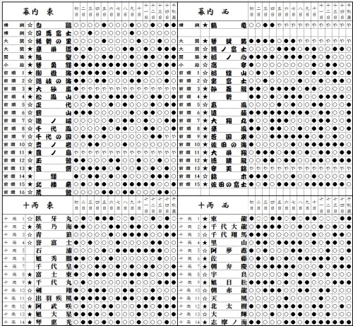 大相撲16名古屋場所 古聖の方丈記 畢竟如何 楽天ブログ