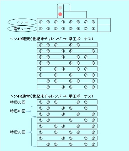 セグ まるごのギャンブル日記 楽天ブログ