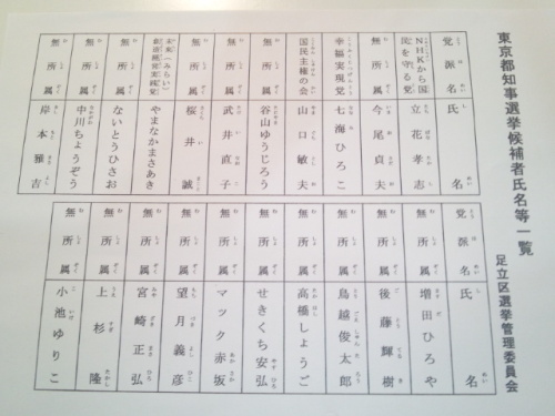 東京都知事候補者一覧