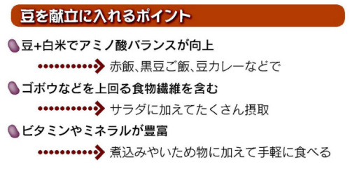豆の献立日経131010.jpg