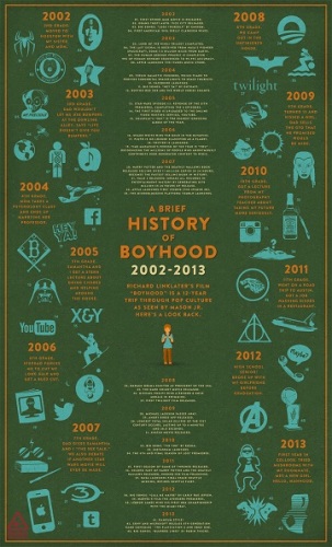 Boyhood2.jpg