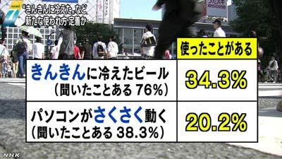 【R】13-9-26-2NHKきんきんに冷えたビール.jpg