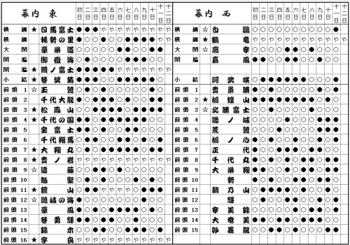 痛み分け いたみわけ Japanese English Dictionary Japaneseclass Jp