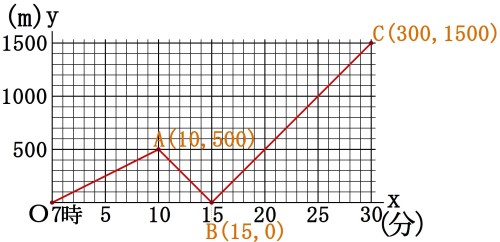 【Ｒ】16-03-10-7広島県公立高校２８入試問題数学２.jpg