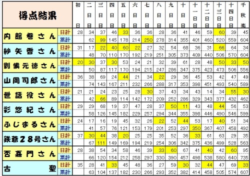 大相撲16名古屋場所 古聖の方丈記 畢竟如何 楽天ブログ