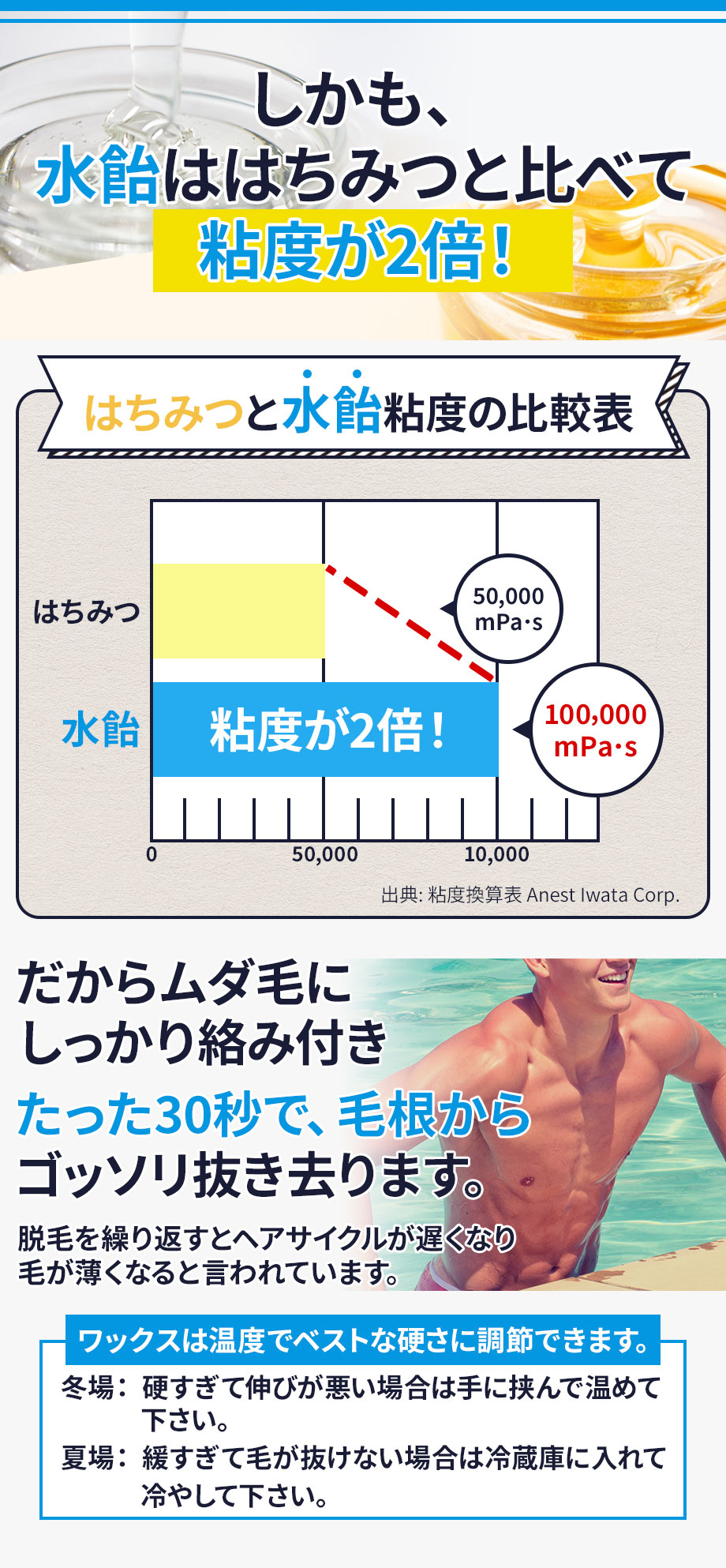 楽天市場 脱毛 メンズ 日本製 顔 レディース ワックス Vio ひげ 髭 敏感肌 男性 女性 ブラジリアンワックス 最短30秒で脱毛 脱毛wax レディース 女性 脱毛 除毛ワックス 背中 腕 足 アンダーヘア 水飴 初心者 簡単 無添加 自宅 処理 送料無料 Hot Market