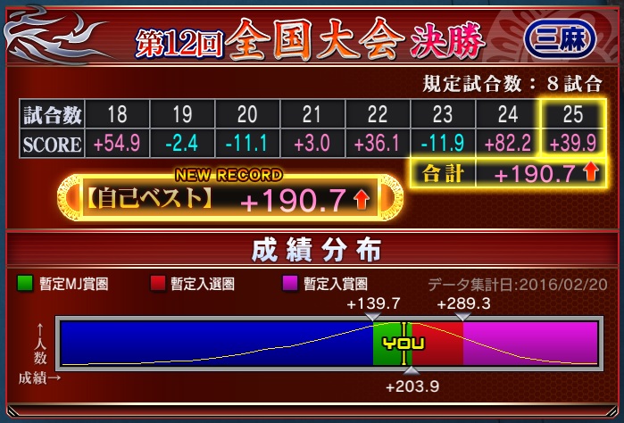 20160220イベント結果.jpg