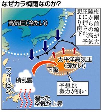 17年 空梅雨 こんな日は In The Final Event 自分の記憶を探しに 楽天ブログ