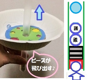 ガウス加速器でおもちゃ作ってみました 晴れ ときどき手作り 楽天ブログ