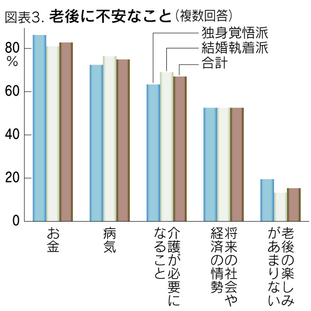 老後に不安なこと.jpg